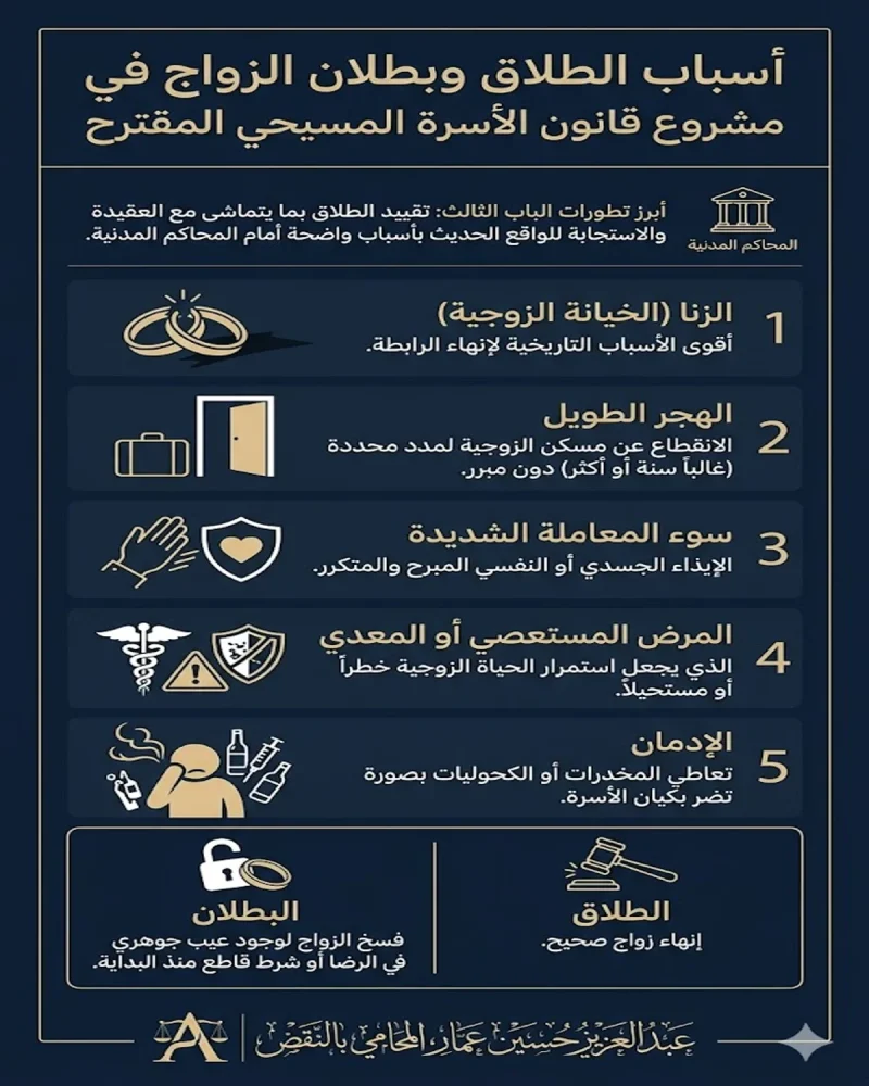 أسباب الطلاق في مشروع قانون الأسرة المسيحي وبطلان الزواج