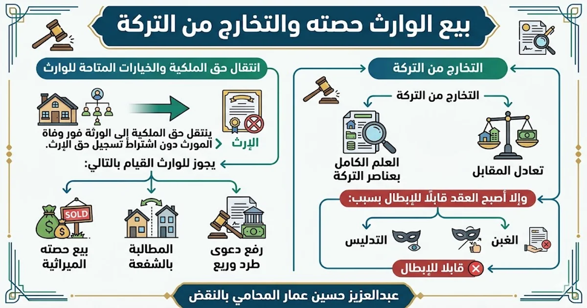 بيع الوارث حصته والتخارج