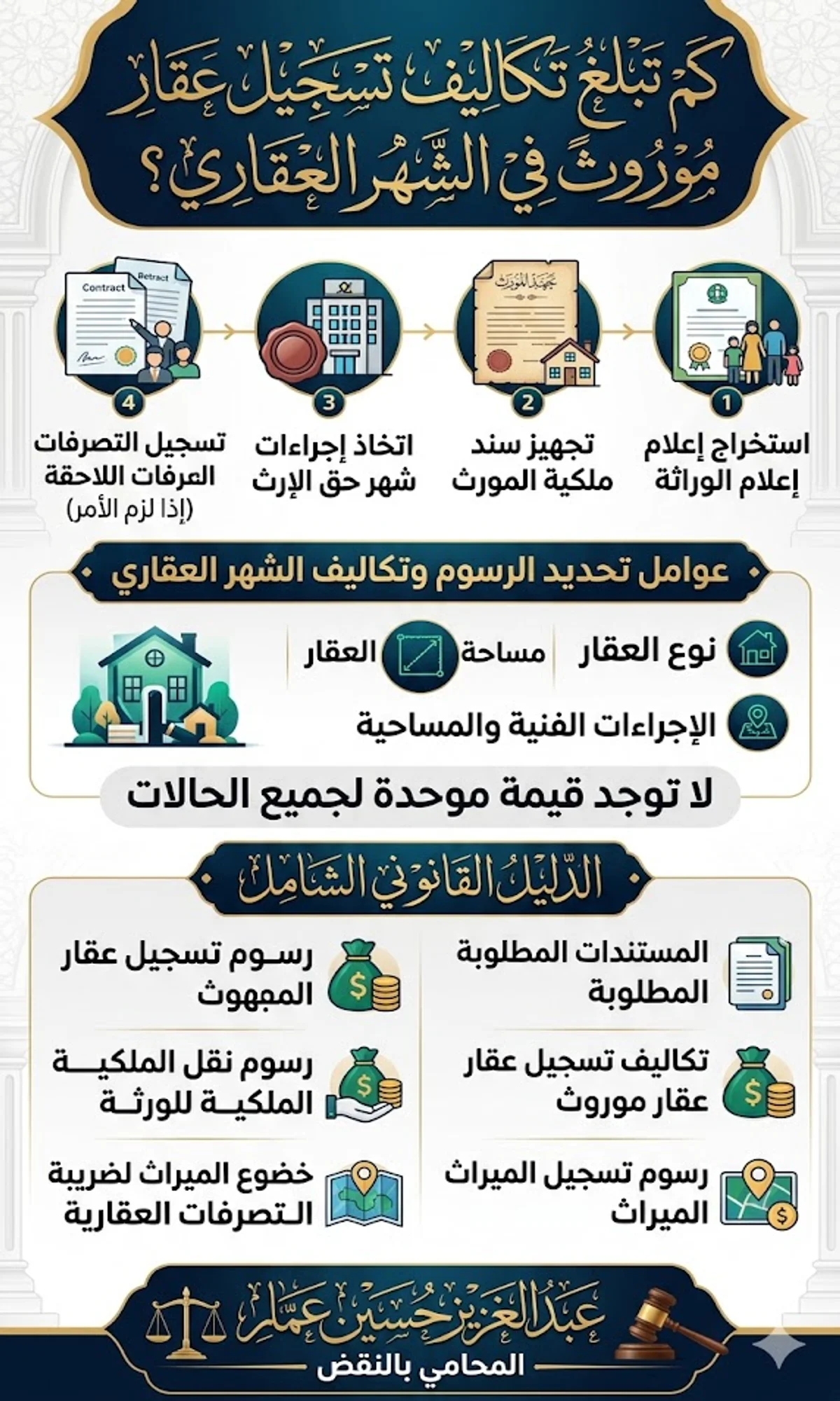 كم تبلغ تكاليف تسجيل عقار موروث في الشهر العقاري؟