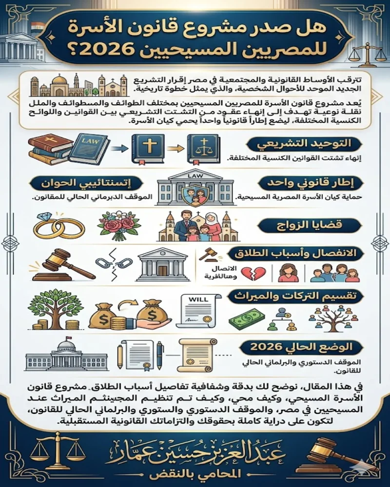 هل صدر مشروع قانون الأسرة للمصريين المسيحيين 2026؟
