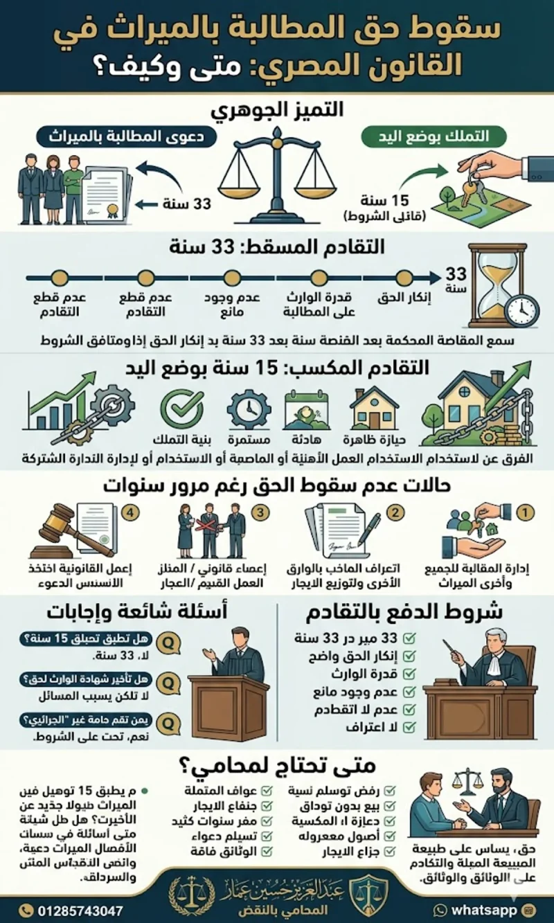سقوط حق المطالبة بالميراث في مصر- متى وكيف