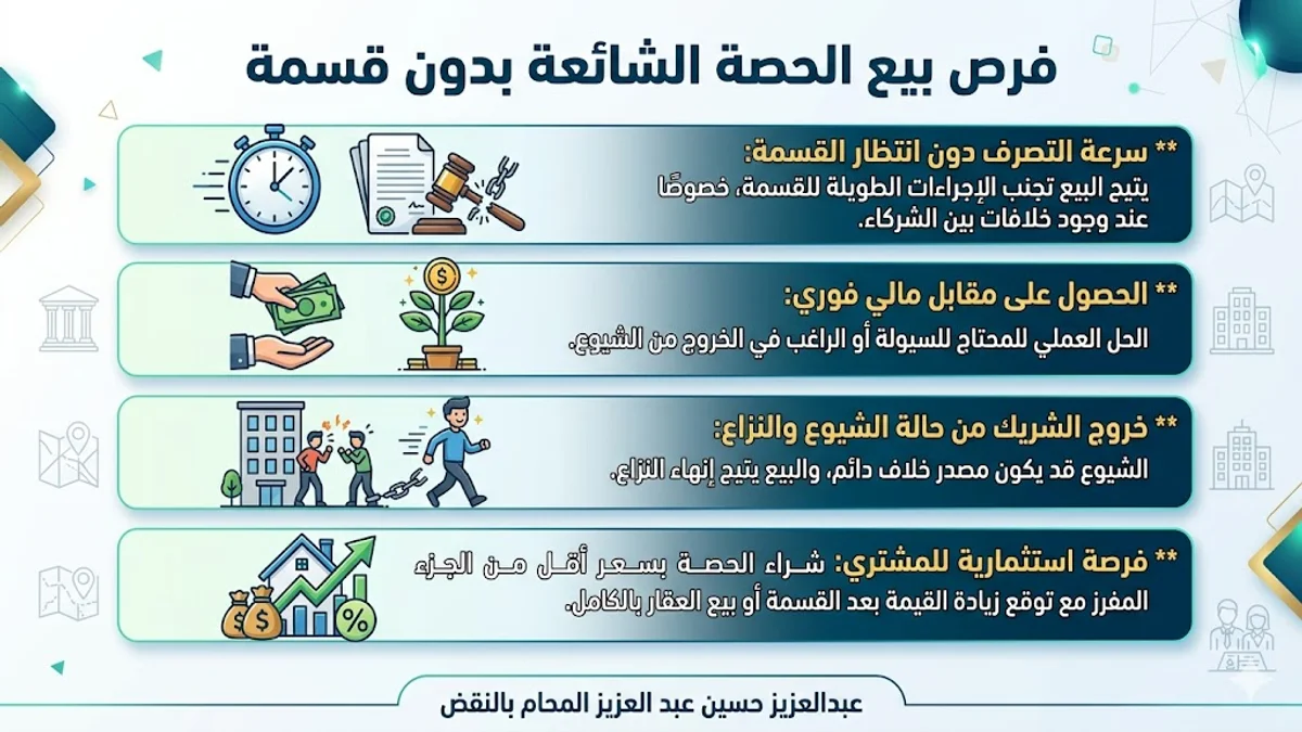 فرص بيع الحصة الشائعة بدون قسمة