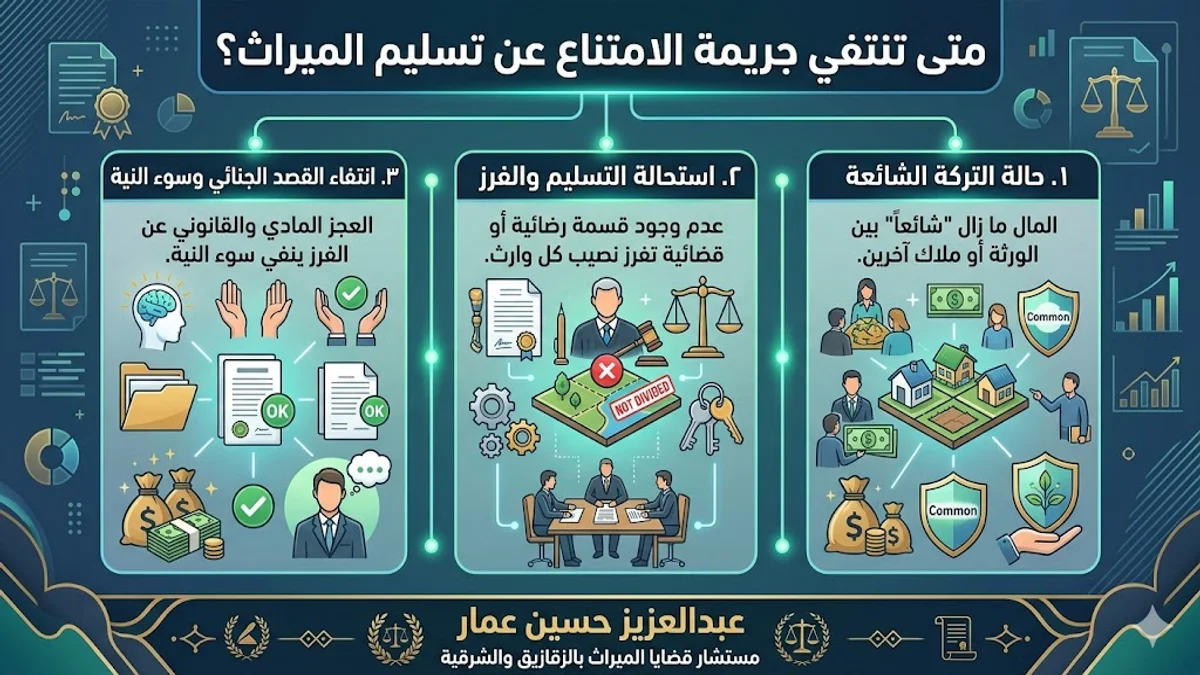 متى تنتفي جريمة الامتناع عن تسليم الميراث؟ متى تنتفي جريمة الامتناع عن تسليم الميراث؟