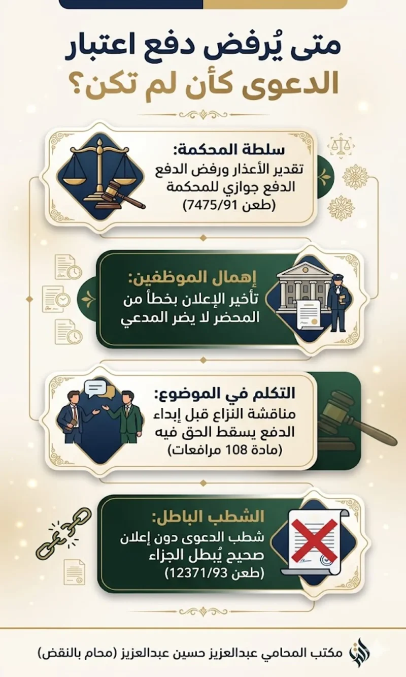 متى يرفض دفع اعتبار الدعوى كأن لم تكن؟
