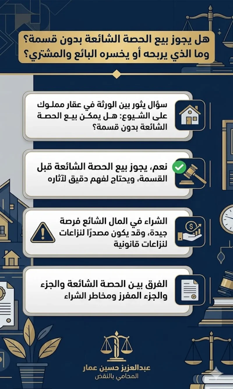 هل يجوز بيع الحصة الشائعة بدون قسمة؟ وما الذي يربحه أو يخسره البائع والمشتري؟