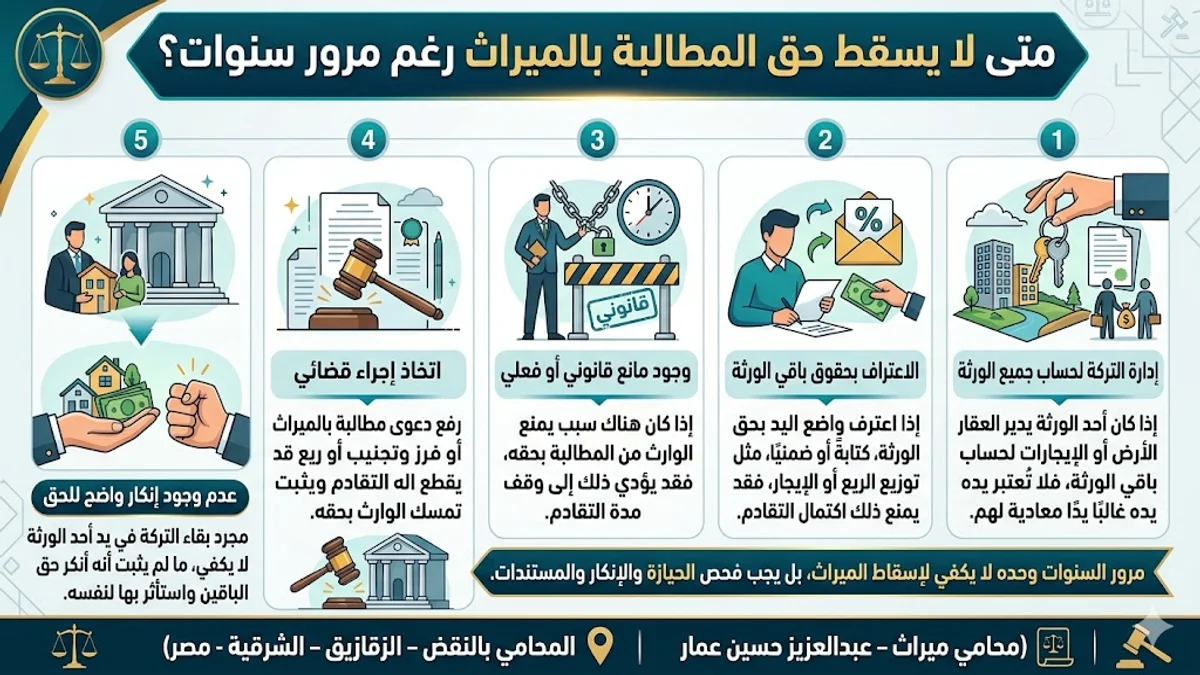 5 حالات تمنع سقوط حقك في الميراث
