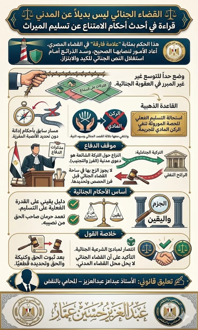 القضاء الجنائي ليس بديلاً عن المدني قراءة في أحدث أحكام الامتناع عن تسليم الميراث