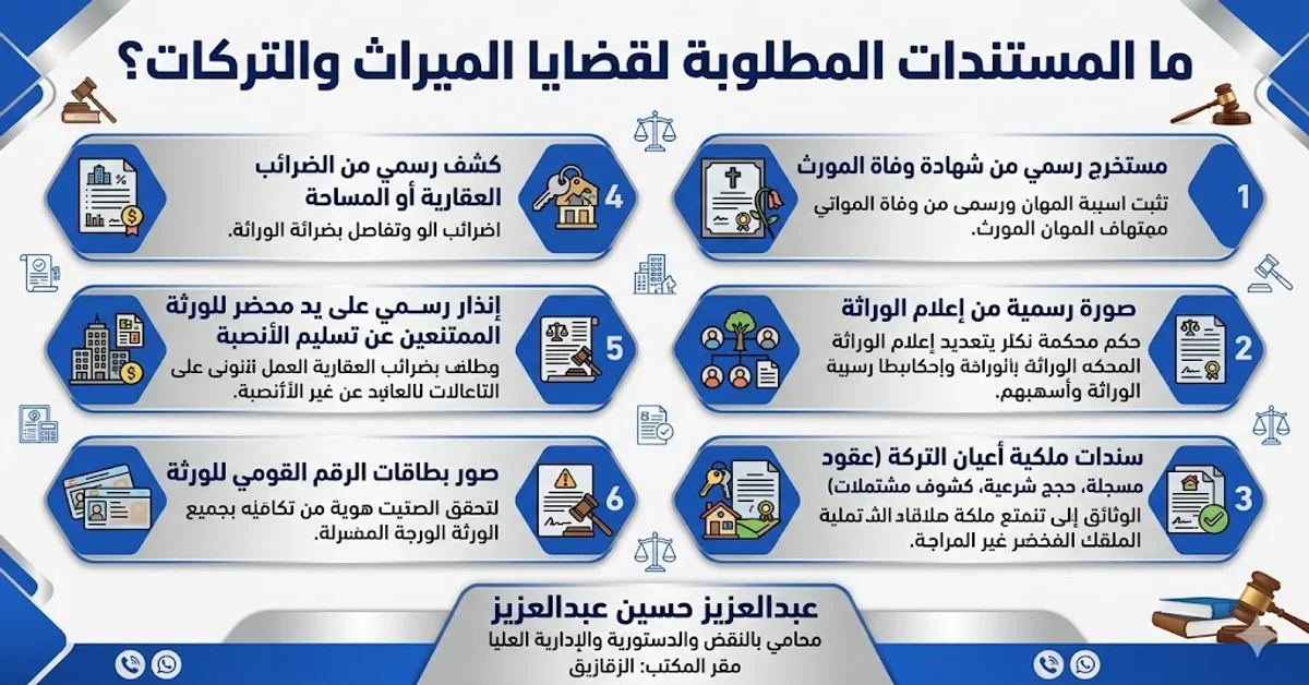 المستندات المطلوبة لقضايا الميراث والتركات