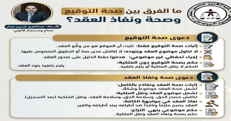 ما الفرق بين صحة التوقيع وصحة ونفاذ العقد؟ ما الفرق بين صحة التوقيع وصحة ونفاذ العقد؟