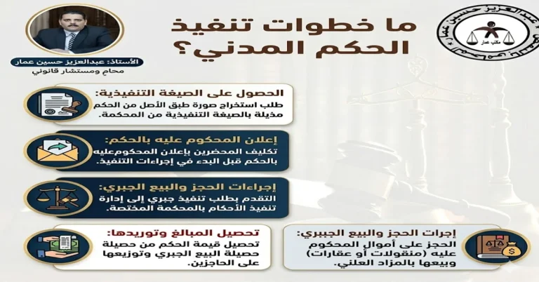 ما خطوات تنفيذ الحكم المدني؟ ما خطوات تنفيذ الحكم المدني؟
