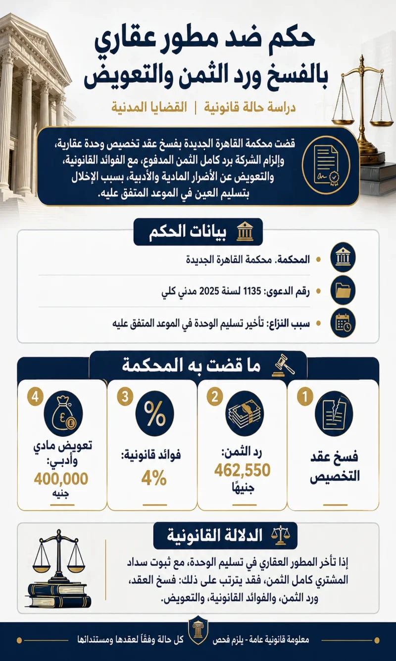 حكم فسخ عقد مطور عقاري
