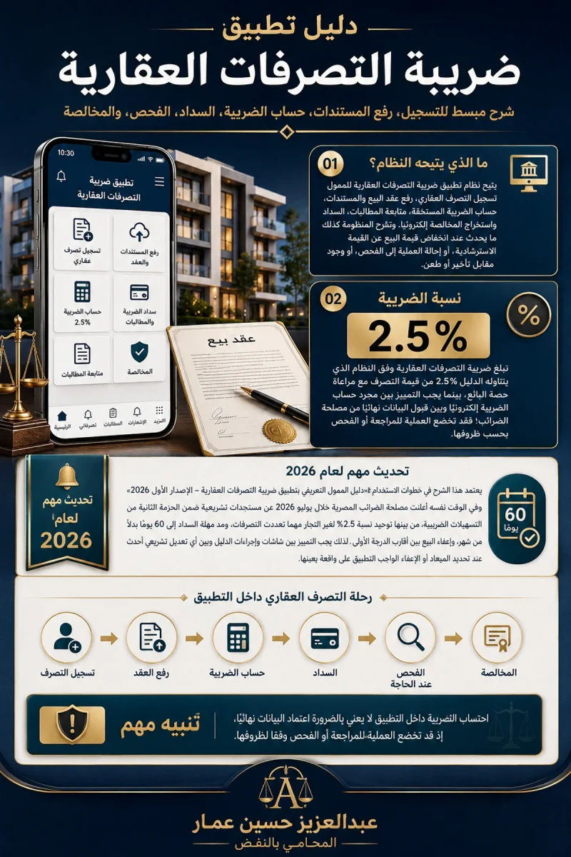 دليل ضريبة التصرفات العقارية 2026 دليل ضريبة التصرفات العقارية 2026