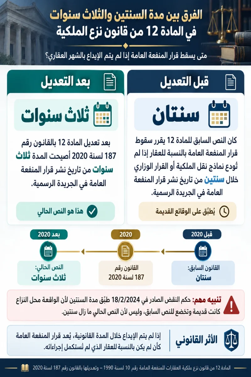 إنفوجرافيك الفرق الزمني بين مدة السنتين والثلاث سنوات في المادة 12 من قانون نزع الملكية
