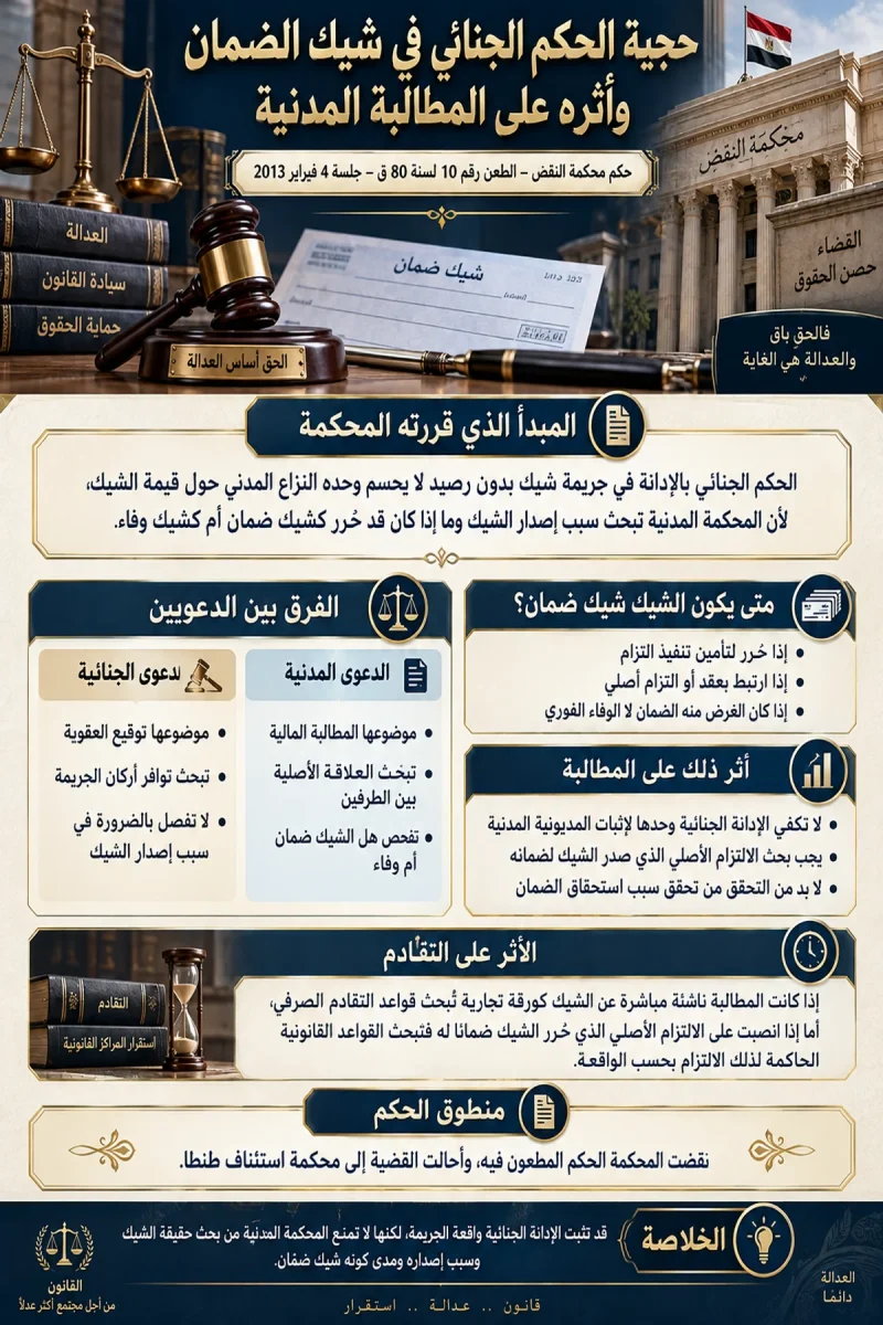 إنفوغراف حجية الحكم الجنائي في شيك الضمان