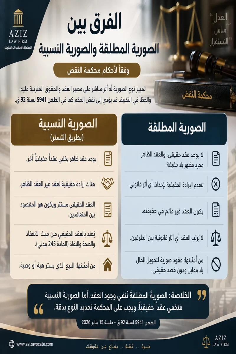 انفوجرافيك الفرق بين الصورية المطلقة والنسبية