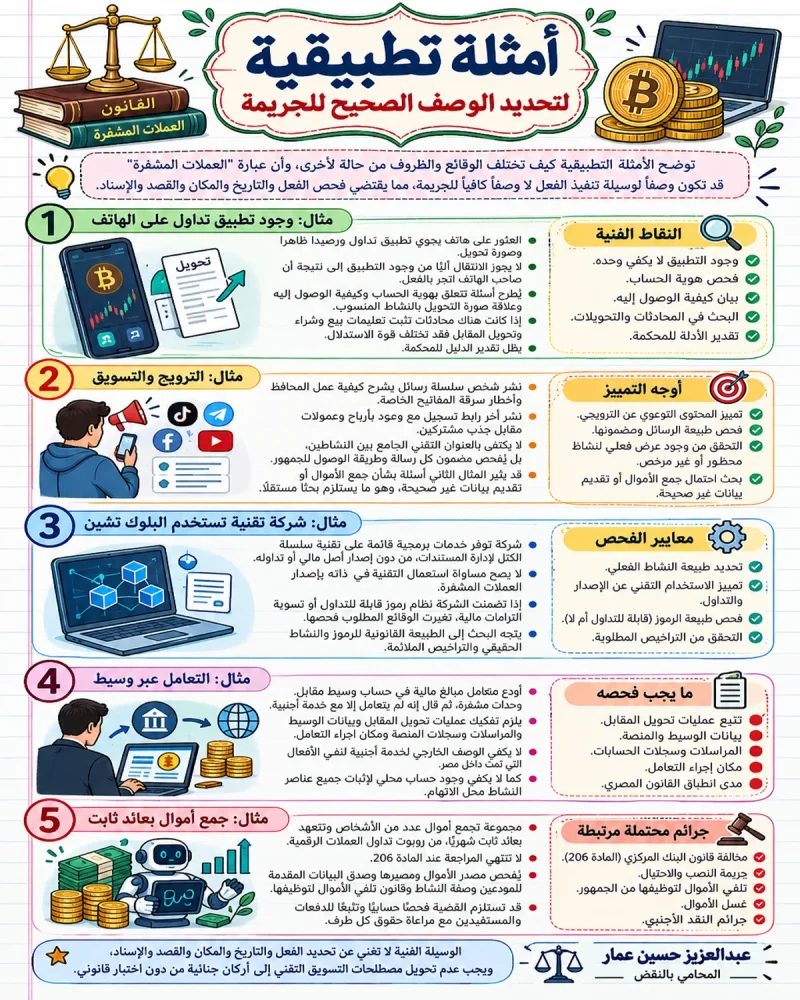 أمثلة تطبيقية لتحديد الوصف الجنائي أمثلة تطبيقية لتحديد الوصف الجنائي