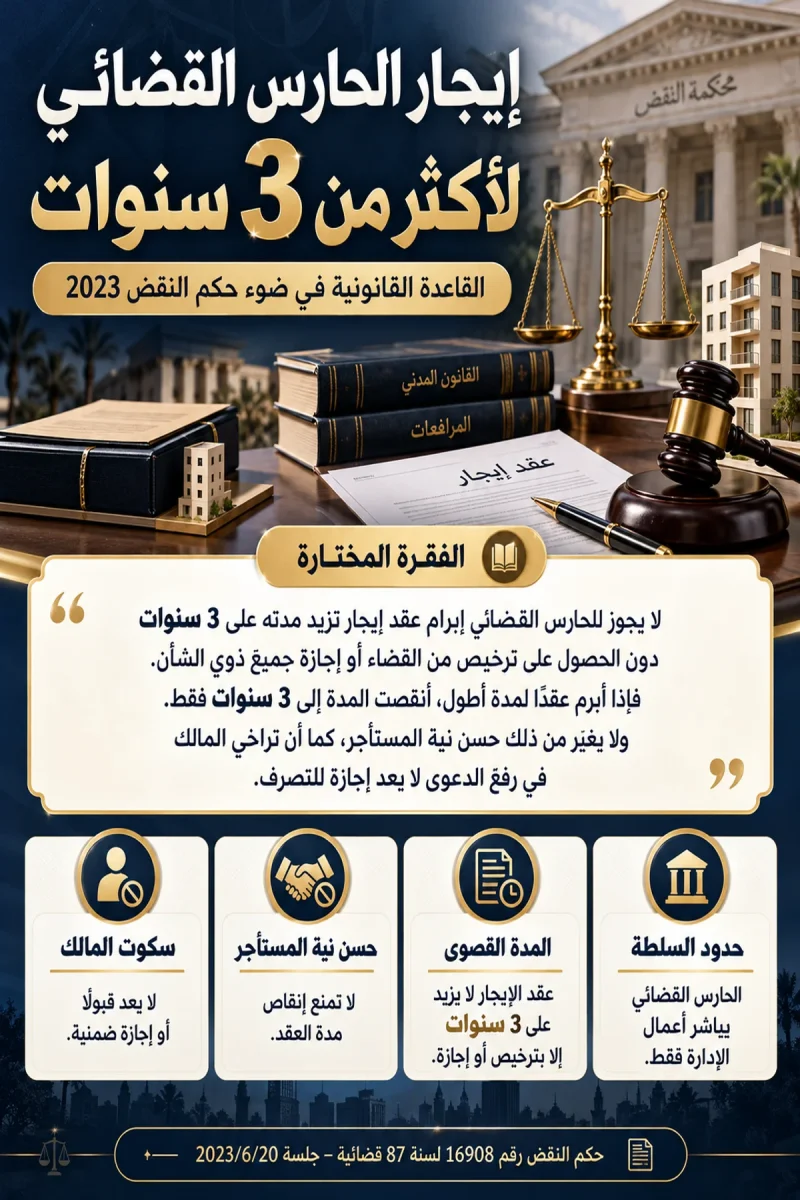 إنفوجرافيك إيجار الحارس القضائي