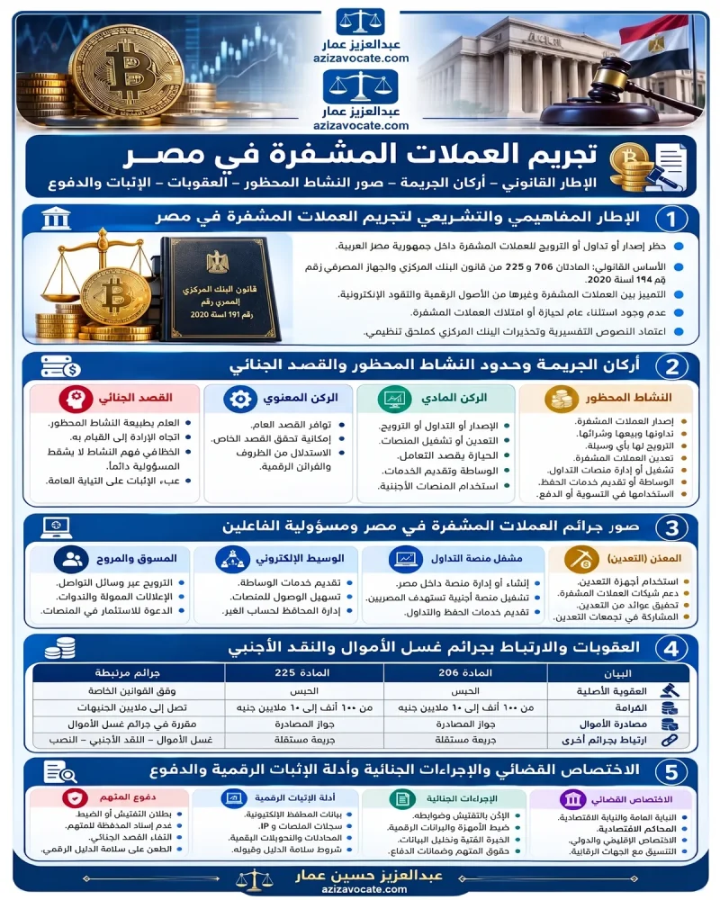 تجريم العملات المشفرة في مصر تجريم العملات المشفرة في مصر