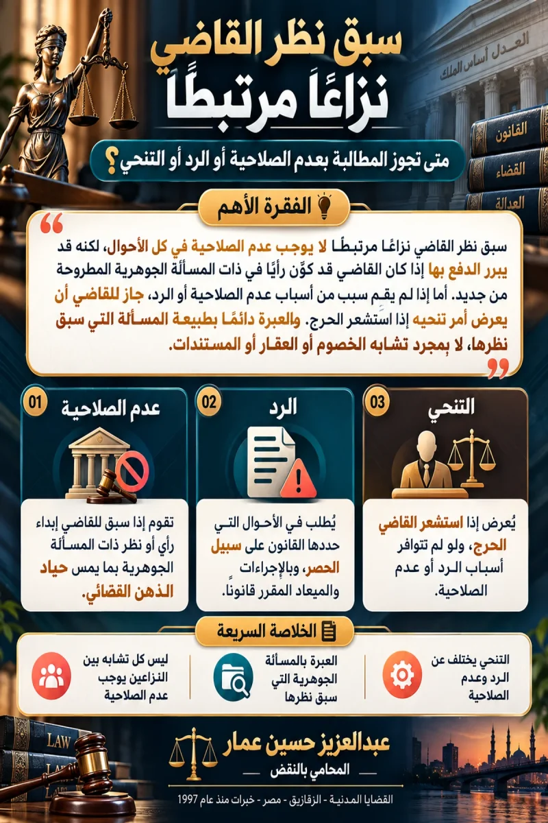 انفوجرافيك عن سبق نظر القاضي نزاعًا مرتبطًا وعدم الصلاحية والرد والتنحي في قانون المرافعات