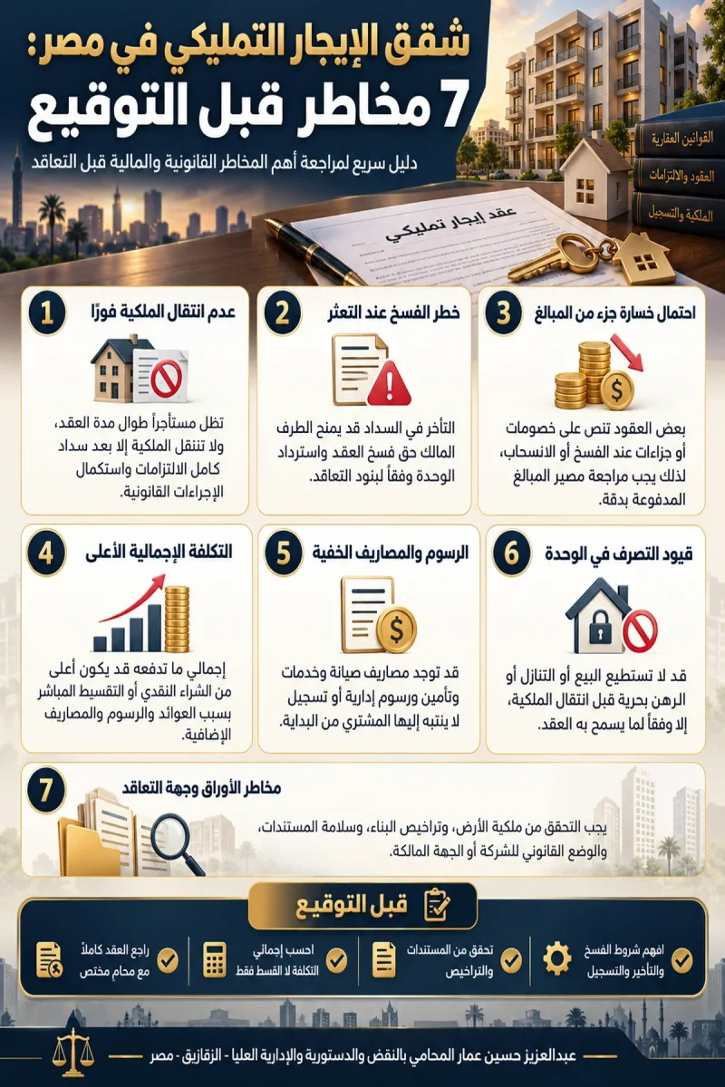 مخاطر الإيجار التمليكي في مصر