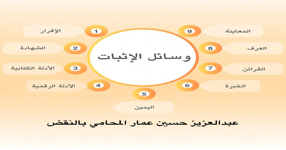 شروط إثبات صورية عقد البيع بالبينة والقرائن عند قيام المانع الأدبي
